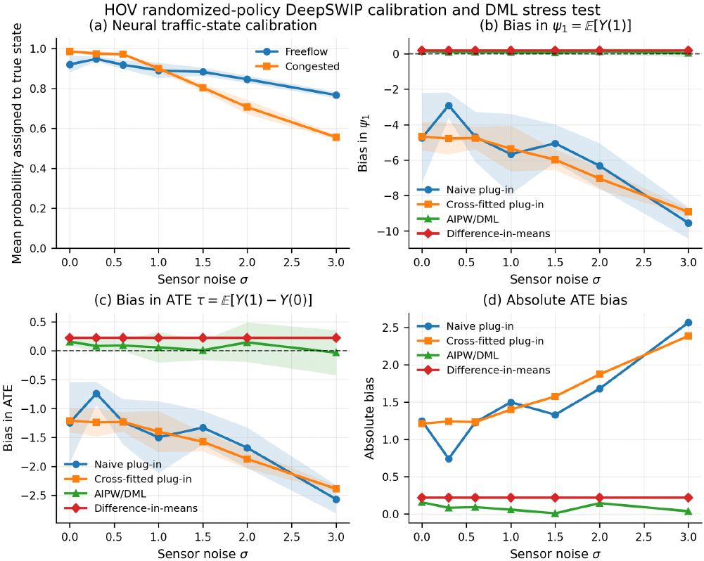 DeepSWIP: Quotient-WMC Counterfactuals for Neural Probabilistic Logic Programs