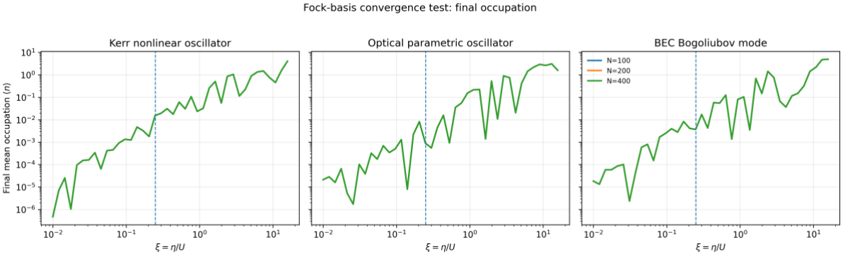 Geometric Origin of the Non-Adiabaticity Parameter and Self-Limiting Instability in Driven Nonlinear Systems