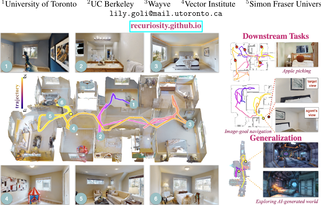 Remember to be Curious: Episodic Context and Persistent Worlds for 3D Exploration