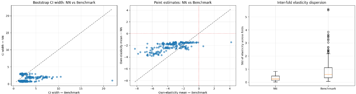 Integrable Elasticity via Neural Demand Potentials