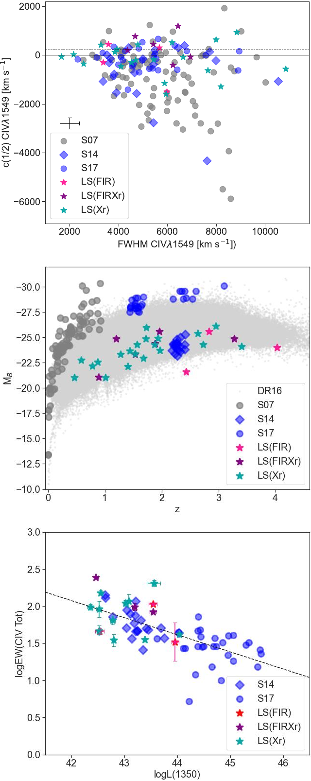 The Lockman-SpReSO project. Spectroscopic analysis of Type 1 AGN