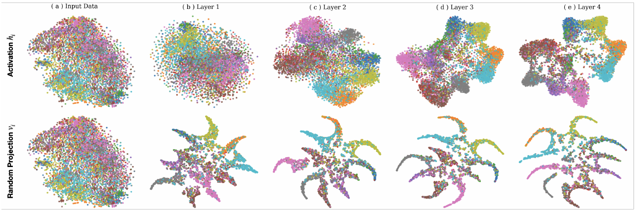 Stochastic Variational Propagation: Local, Scalable and Efficient
  Alternative to Backpropagation