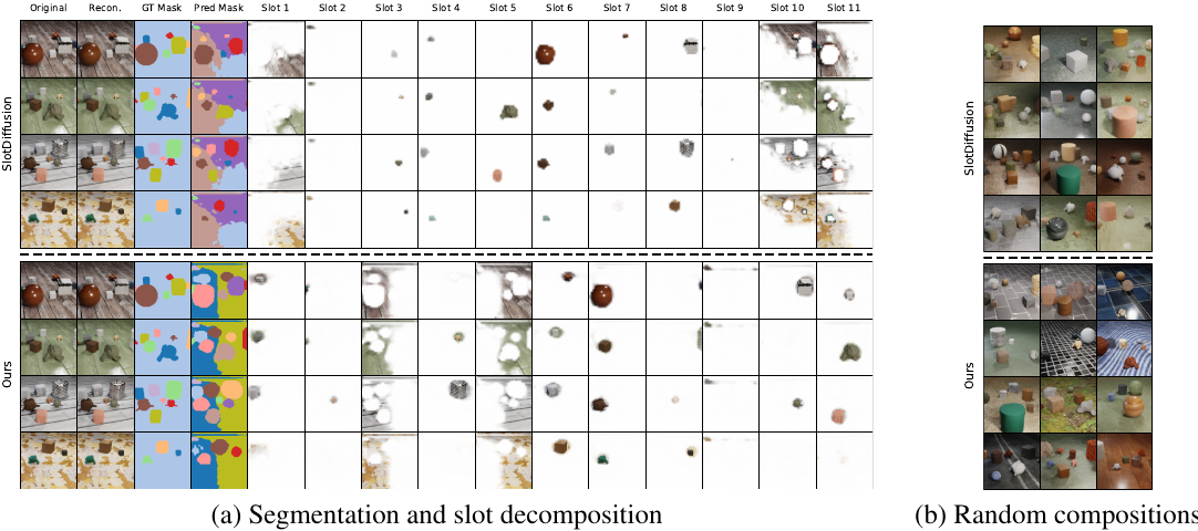 New training technique enhances representation quality in diffusion autoencoders