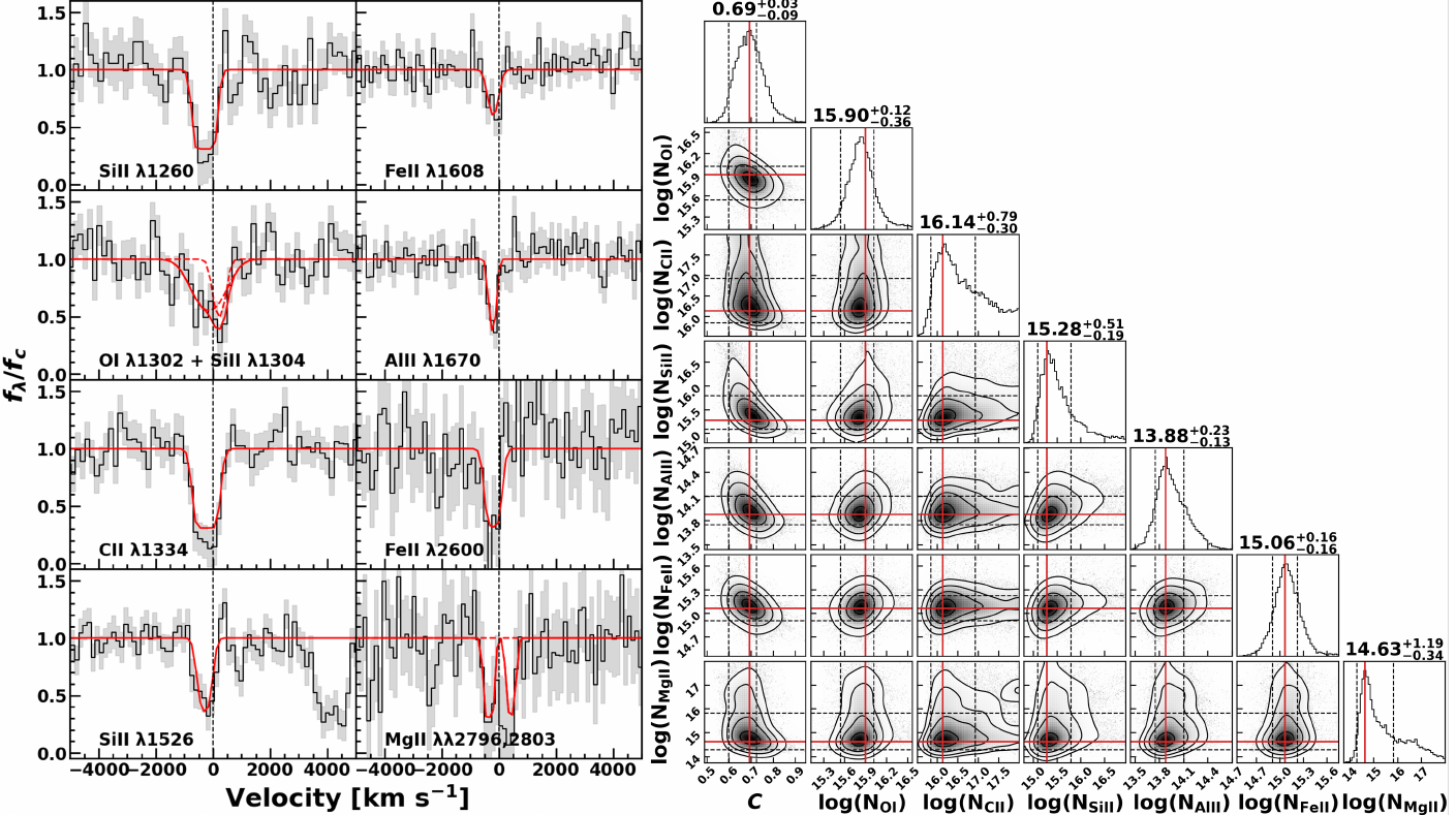 JWST Spectra Reveal Early Chemical Enrichment in Seven-Billion-Year-Old Galaxies