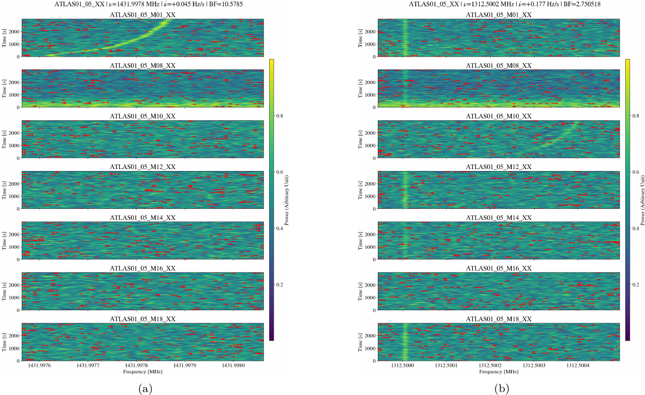 FAST Telescope Finds No Technosignatures from Interstellar Object 3I/ATLAS