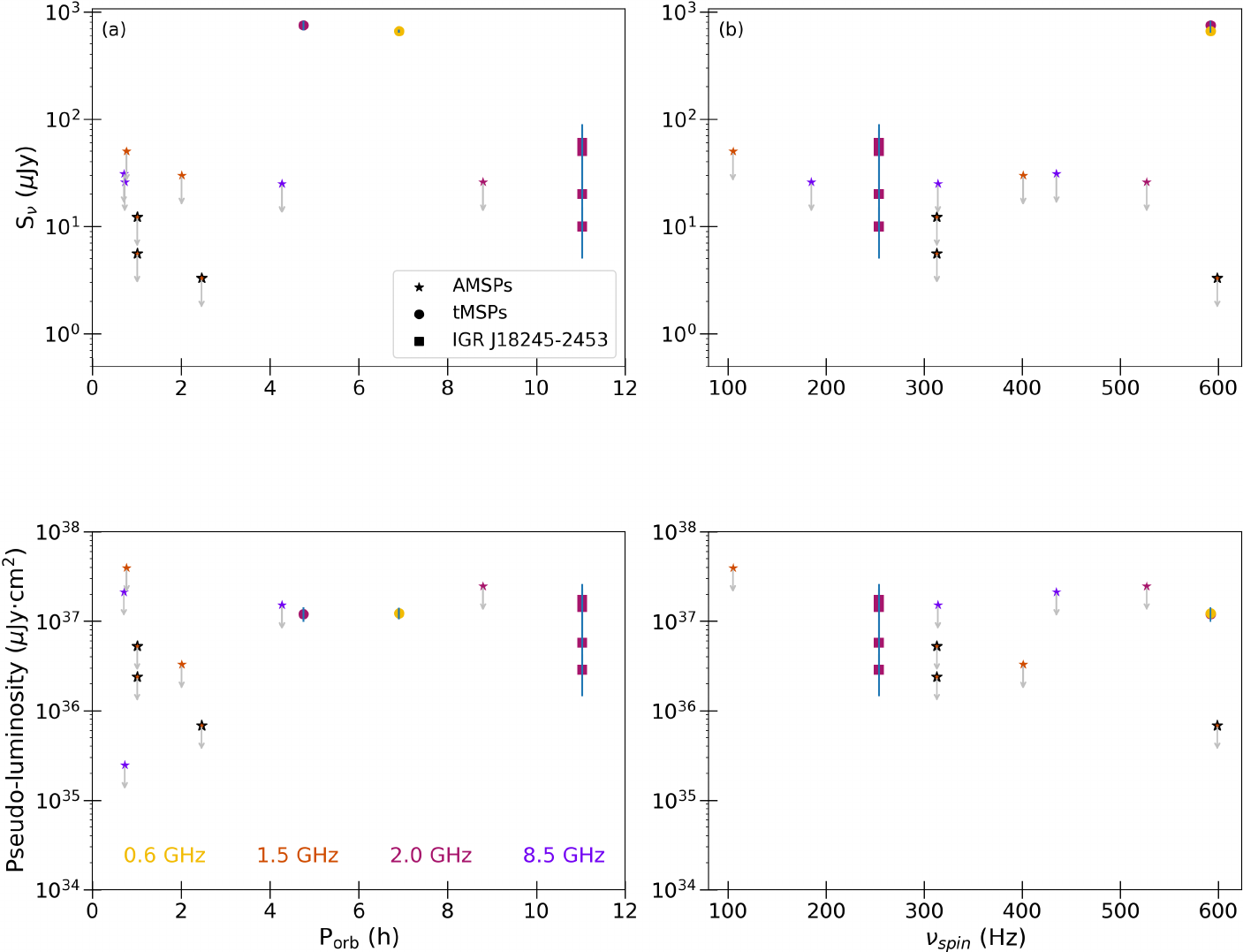 A FAST search for radio pulsations during the dormant state of the AMSPs IGR J00291+5934 and MAXI J1957+032