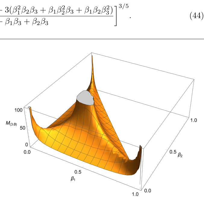 Waveform degeneracy of binary systems and Lagrange three-body systems