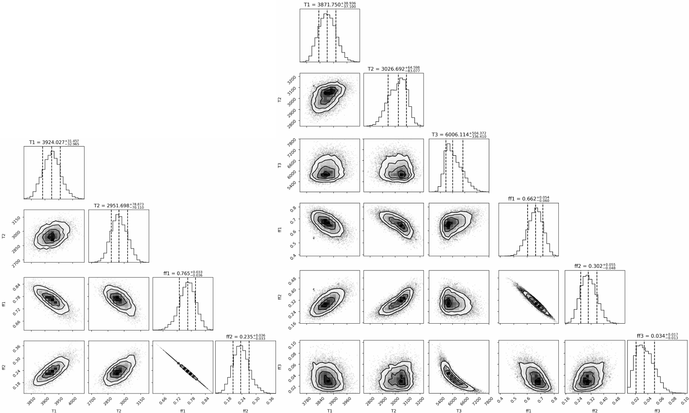 Hubble observations of AU Mic b reveal stellar contamination limits atmospheric analysis
