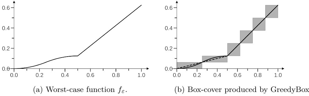 Adaptive approximation of monotone functions