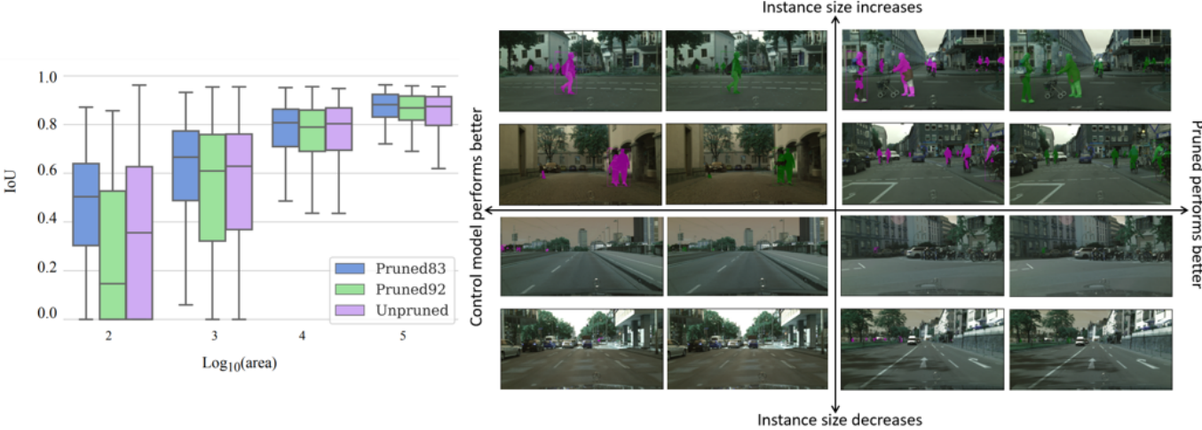 A Generalization of Continuous Relaxation in Structured Pruning
