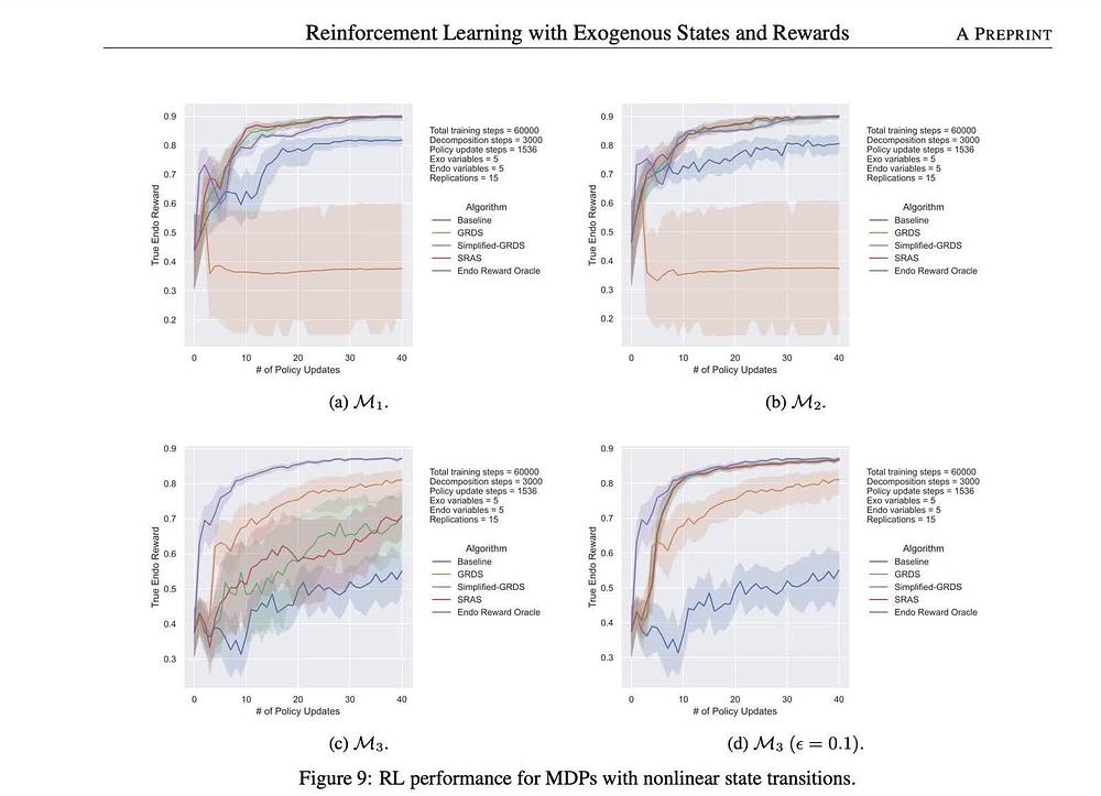 Reinforcement Learning with Exogenous States and Rewards