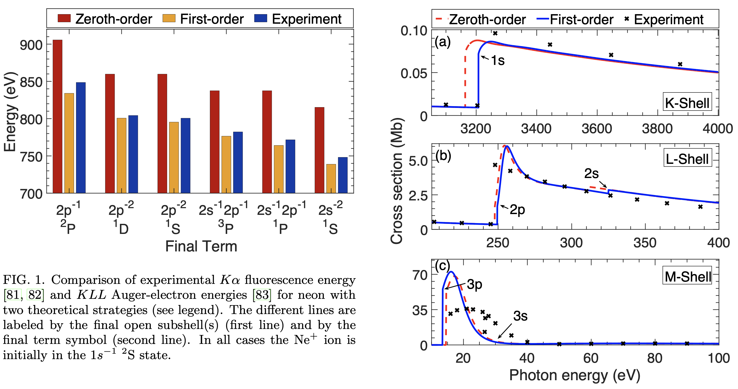 Theoretical investigation of orbital alignment of x-ray-ionized atoms in
exotic electronic configurations