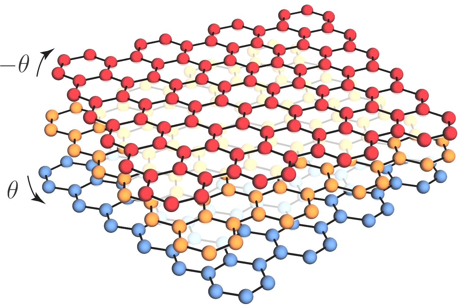 Magic Angles In Equal-Twist Trilayer Graphene