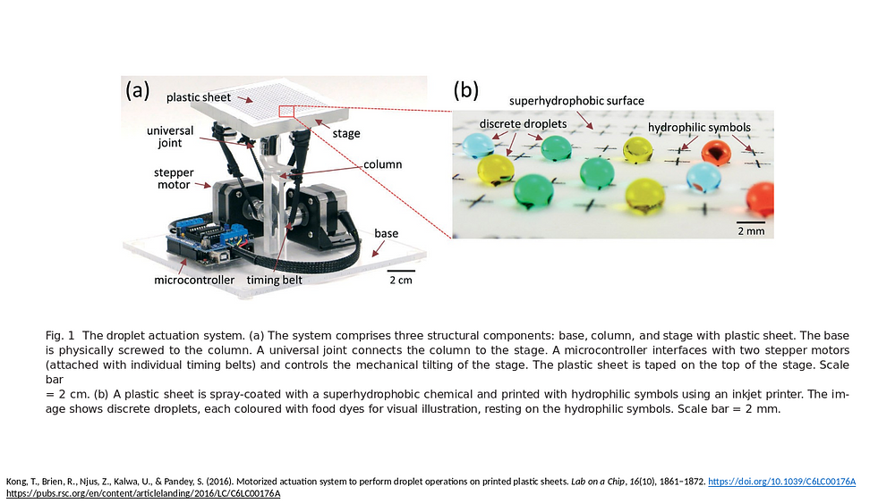 Motorized actuation system to perform droplet operations on printed plastic sheets