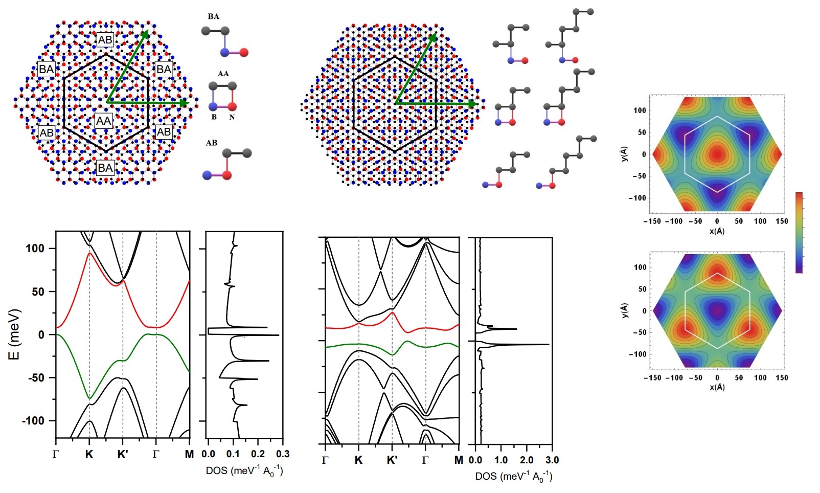 Narrow bands, electrostatic interactions, and band topology in graphene stacks