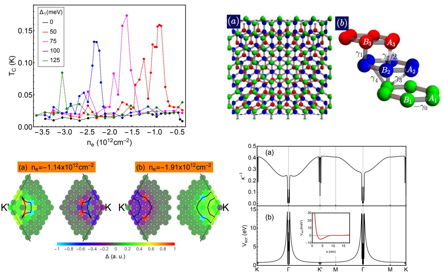Superconductivity from Repulsive Interactions in Rhombohedral Trilayer  Graphene: a Kohn-Luttinger-Like Mechanism