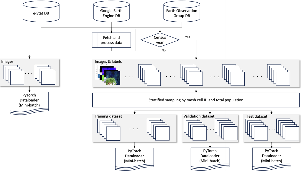 Mesh-Wise Prediction of Demographic Composition from Satellite Images
  Using Multi-Head Convolutional Neural Network