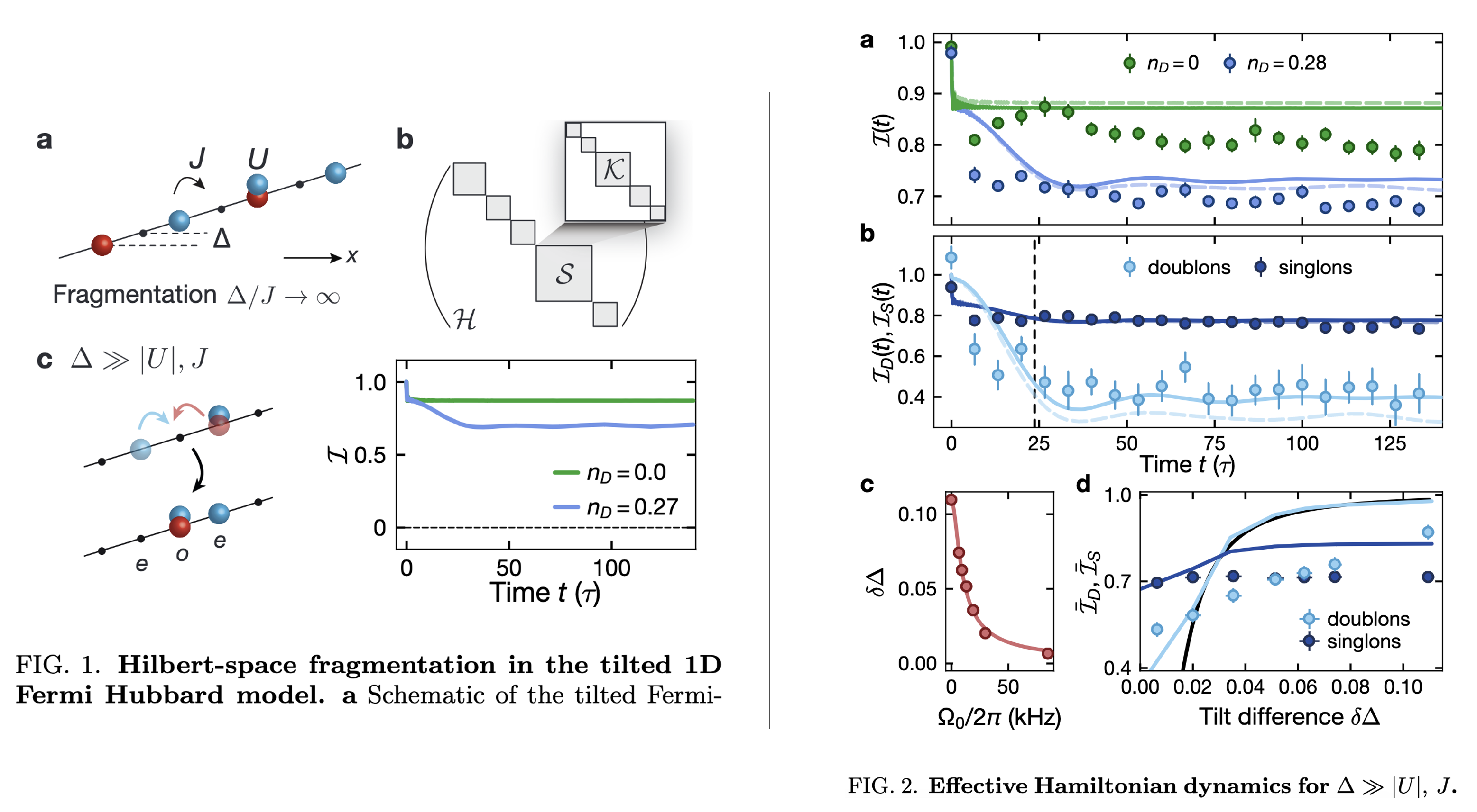 Experimental realization of fragmented models in tilted Fermi-Hubbard
  chains