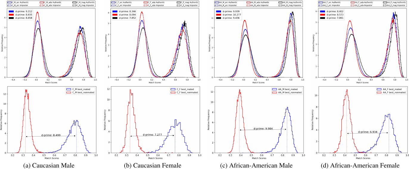 Demographic Disparities in 1-to-Many Facial Identification