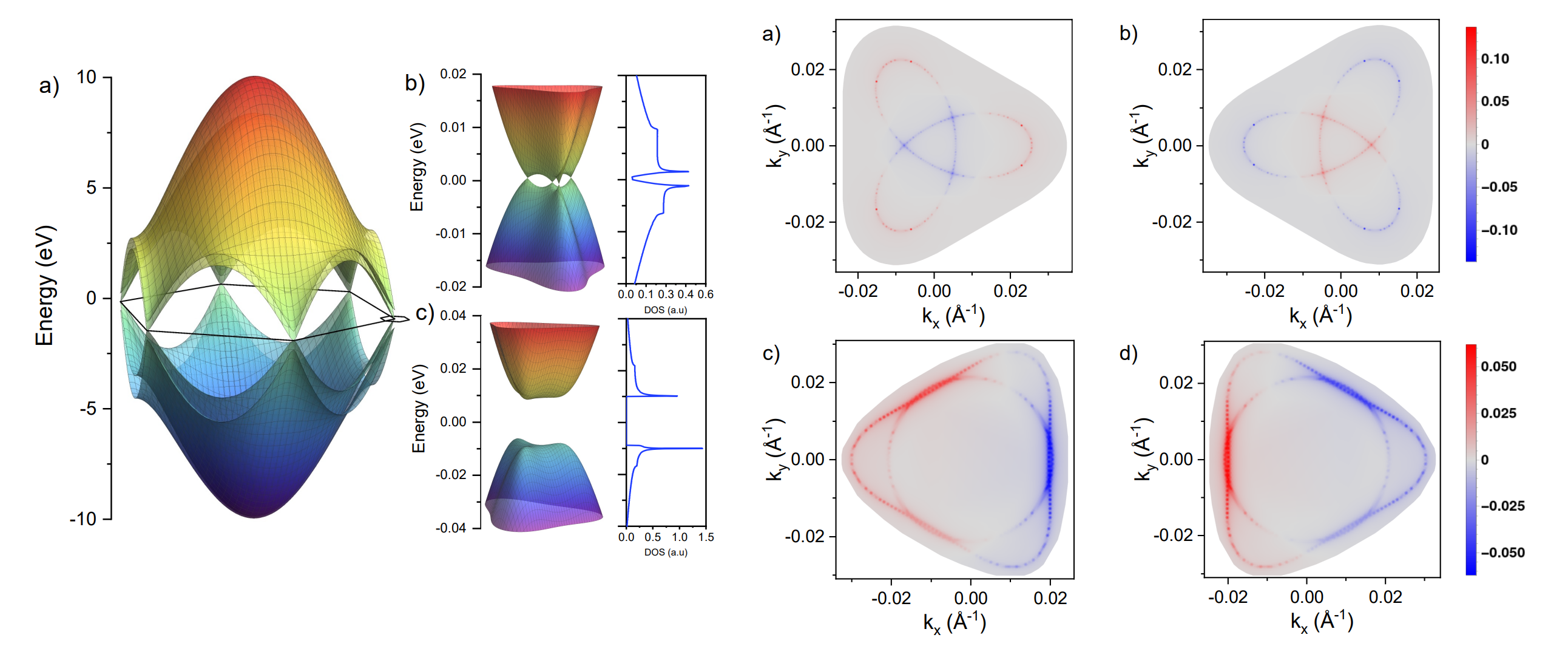 Superconductivity and correlated phases in non-twisted bilayer and trilayer graphene