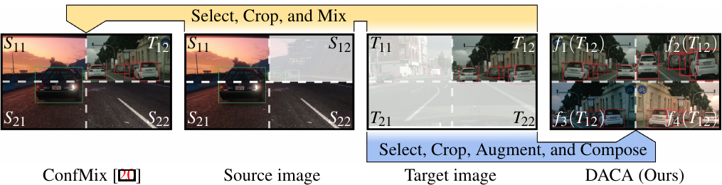 Detect, Augment, Compose, and Adapt: Four Steps for Unsupervised Domain
  Adaptation in Object Detection