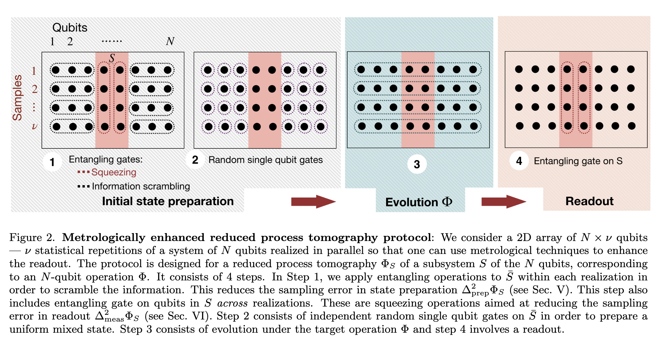 Benchmarking multi-qubit gates -- I: Metrological aspects