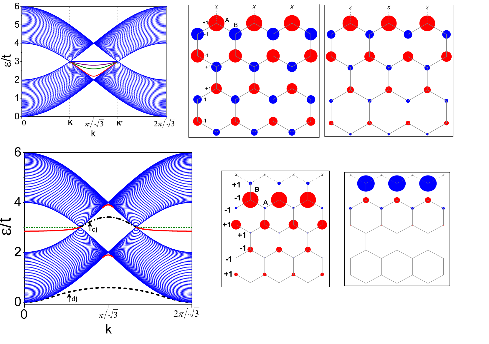 Edge on-site potential effects in a honeycomb topological magnon
  insulator