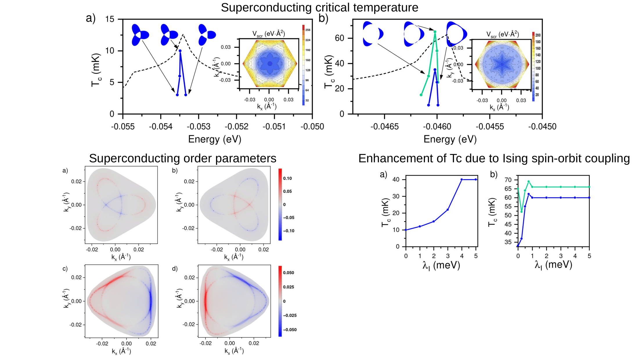 Superconductivity from electronic interactions and spin-orbit enhancement in bilayer and trilayer graphene