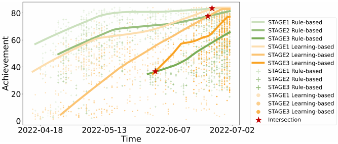 Benchmarking Robustness and Generalization in Multi-Agent Systems: A
  Case Study on Neural MMO