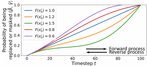 Priority-Centric Human Motion Generation in Discrete Latent Space