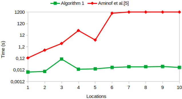 LTLf Best-Effort Synthesis in Nondeterministic Planning Domains