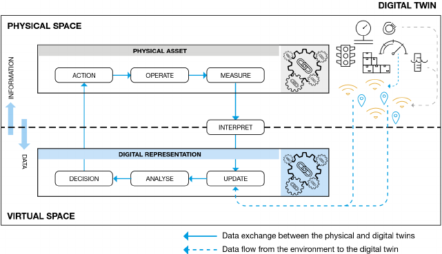 Ontologies in Digital Twins: A Systematic Literature Review
