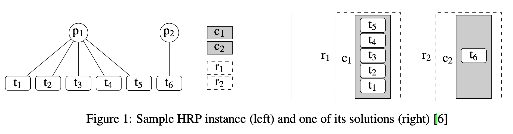 Inductive Learning of Declarative Domain-Specific Heuristics for ASP