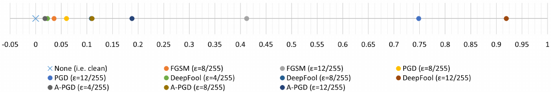 CARSO: Counter-Adversarial Recall of Synthetic Observations