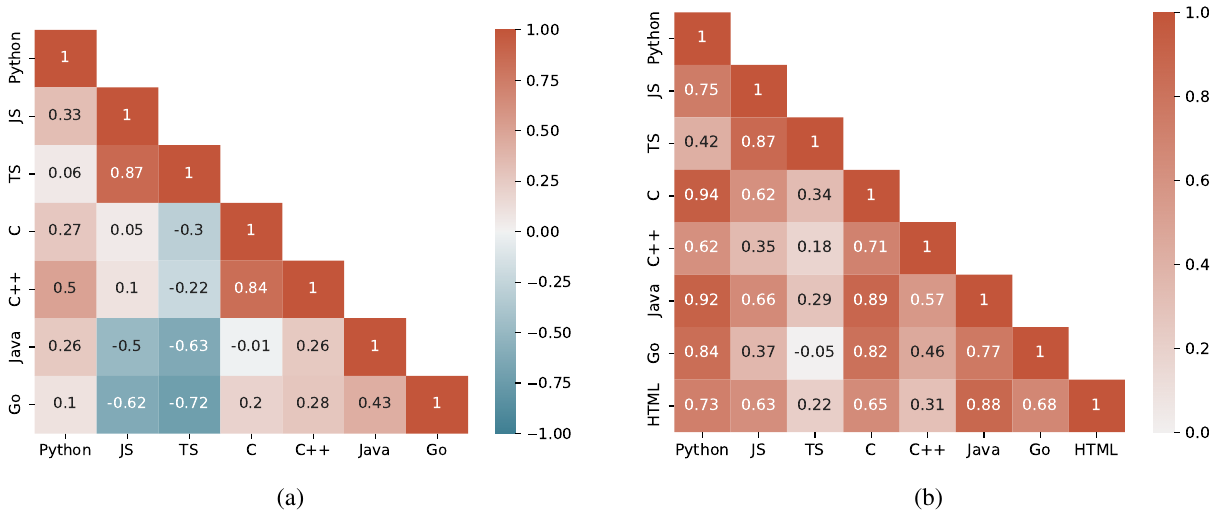 Can Programming Languages Boost Each Other via Instruction Tuning?