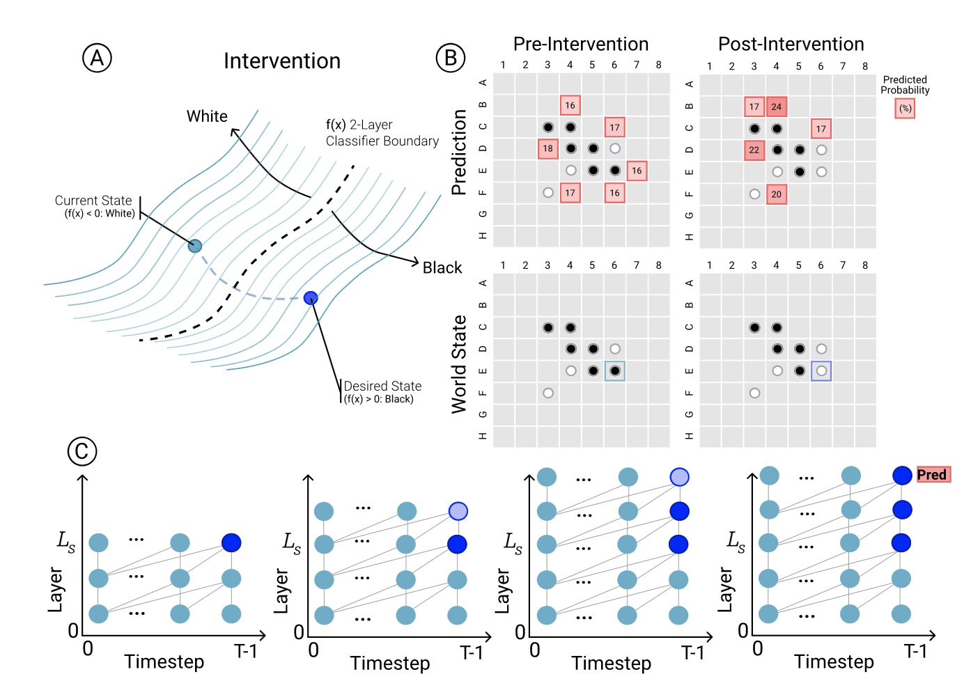 Emergent World Representations: Exploring a Sequence Model Trained on a  Synthetic Task