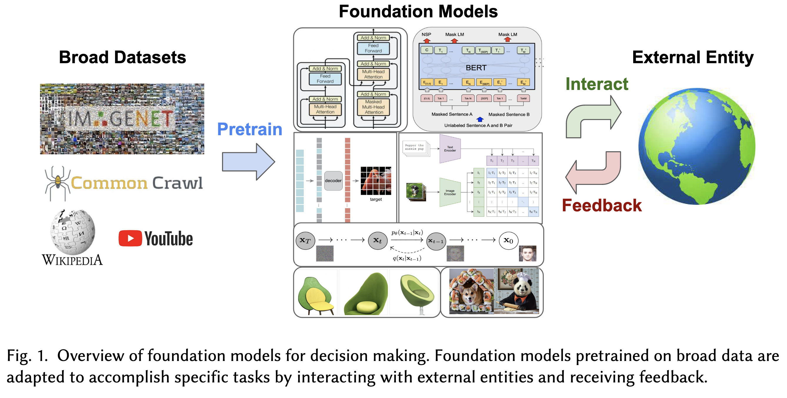 Foundation Models for Decision Making: Problems, Methods, and
  Opportunities