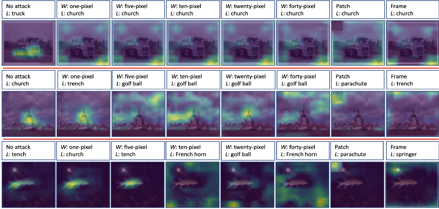 Imperceptible Adversarial Attack on Deep Neural Networks from Image
  Boundary