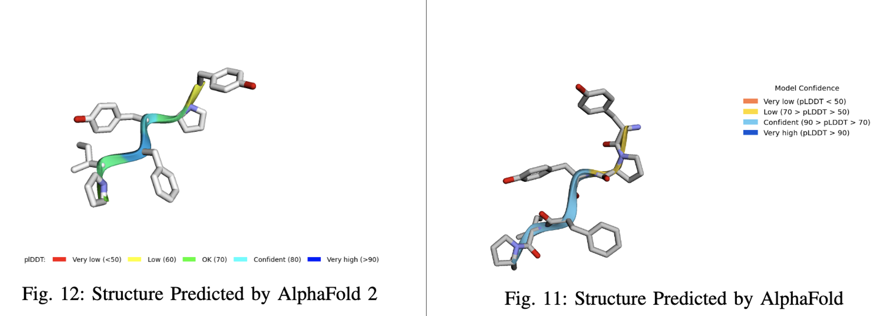 Variational Quantum Algorithms for Chemical Simulation and Drug
  Discovery