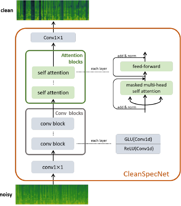 CleanUNet 2: A Hybrid Speech Denoising Model on Waveform and Spectrogram