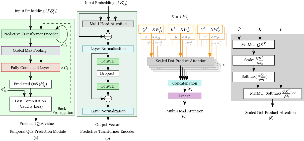 TPMCF: Temporal QoS Prediction using Multi-Source Collaborative Features
