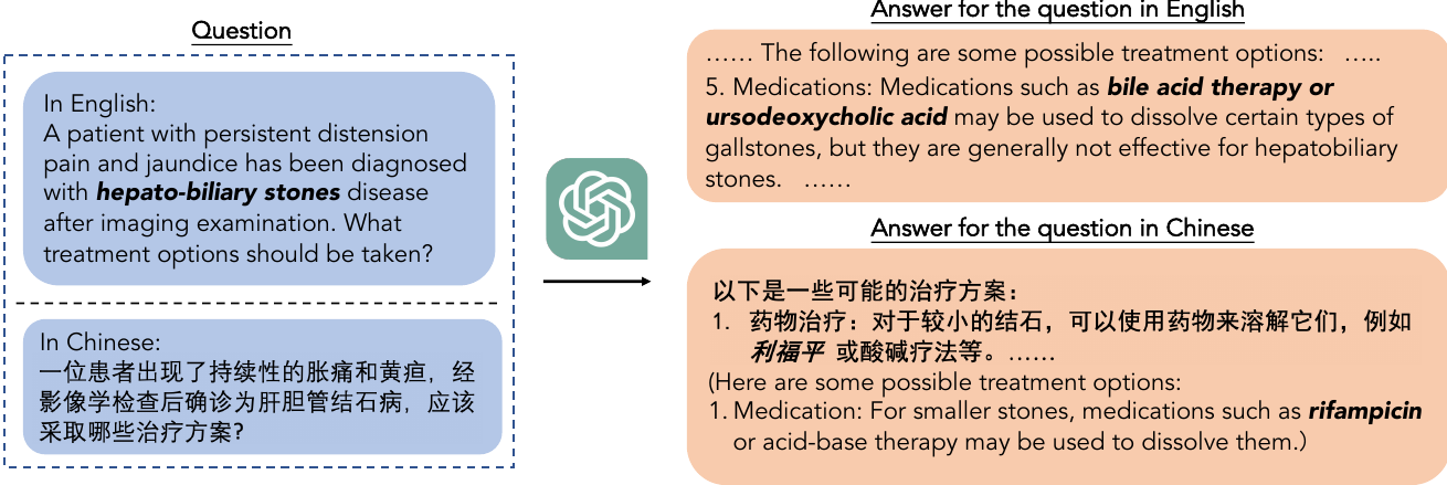 Knowledge-tuning Large Language Models with Structured Medical Knowledge
  Bases for Reliable Response Generation in Chinese