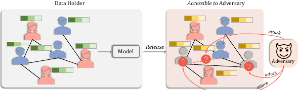 Unveiling the Role of Message Passing in Dual-Privacy Preservation on
  GNNs