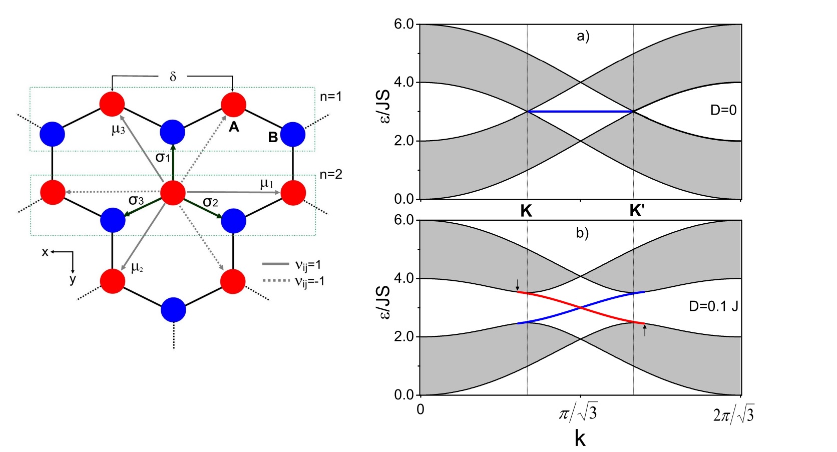 Analytical study of the edge states in the bosonic Haldane model