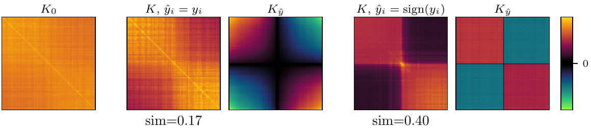 An Adaptive Tangent Feature Perspective of Neural Networks