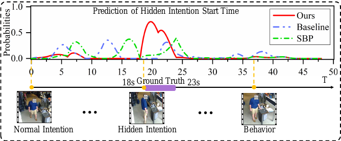 Uncovering the Unseen: Discover Hidden Intentions by Micro-Behavior
  Graph Reasoning