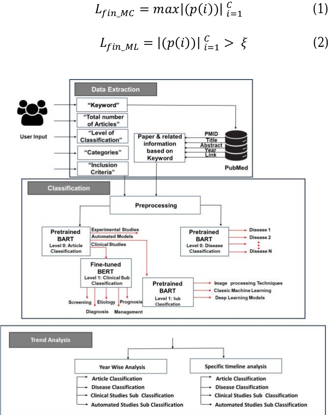 Using Large Language Models to Automate Category and Trend Analysis of
  Scientific Articles: An Application in Ophthalmology