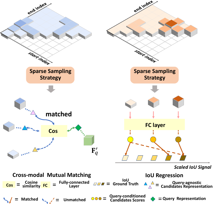 Dual-Path Temporal Map Optimization for Make-up Temporal Video Grounding
