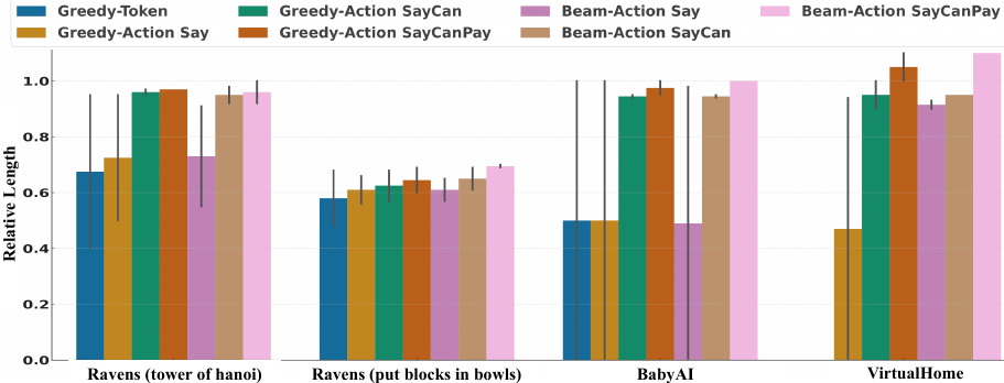 SayCanPay: Heuristic Planning with Large Language Models using Learnable
  Domain Knowledge