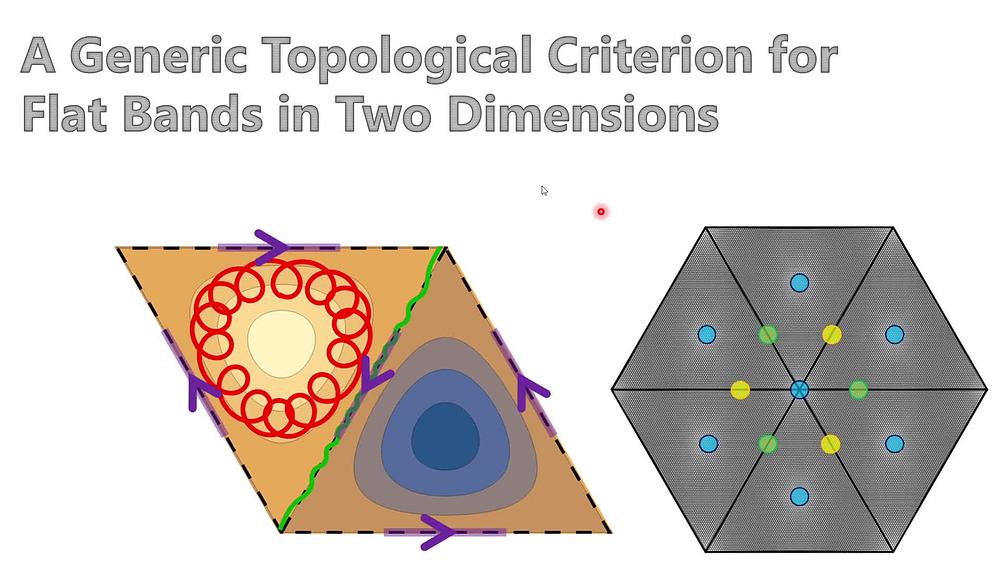 A Generic Topological Criterion for Flat Bands in Two Dimensions